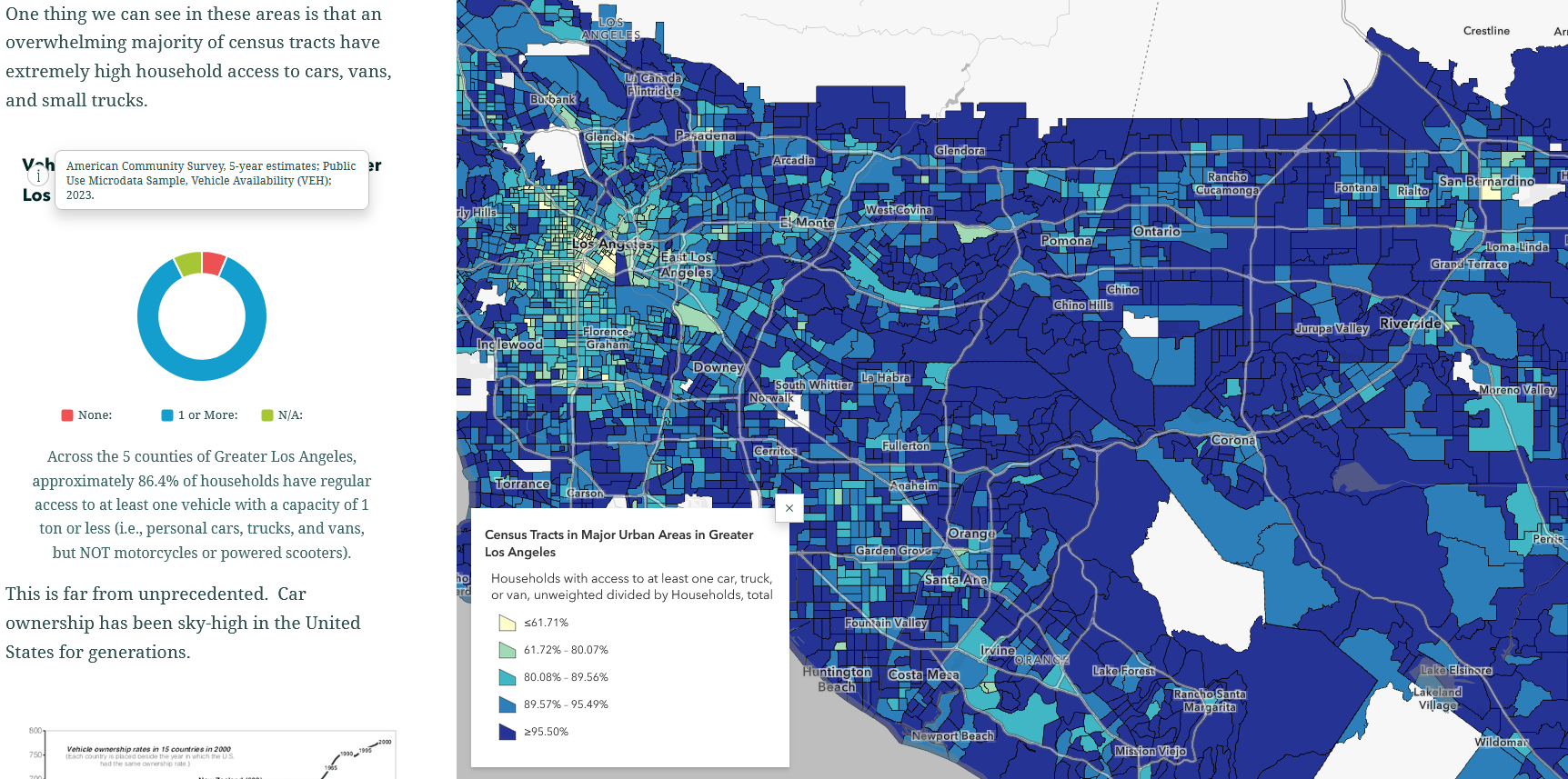 Costs of Car Dependency Los Angeles