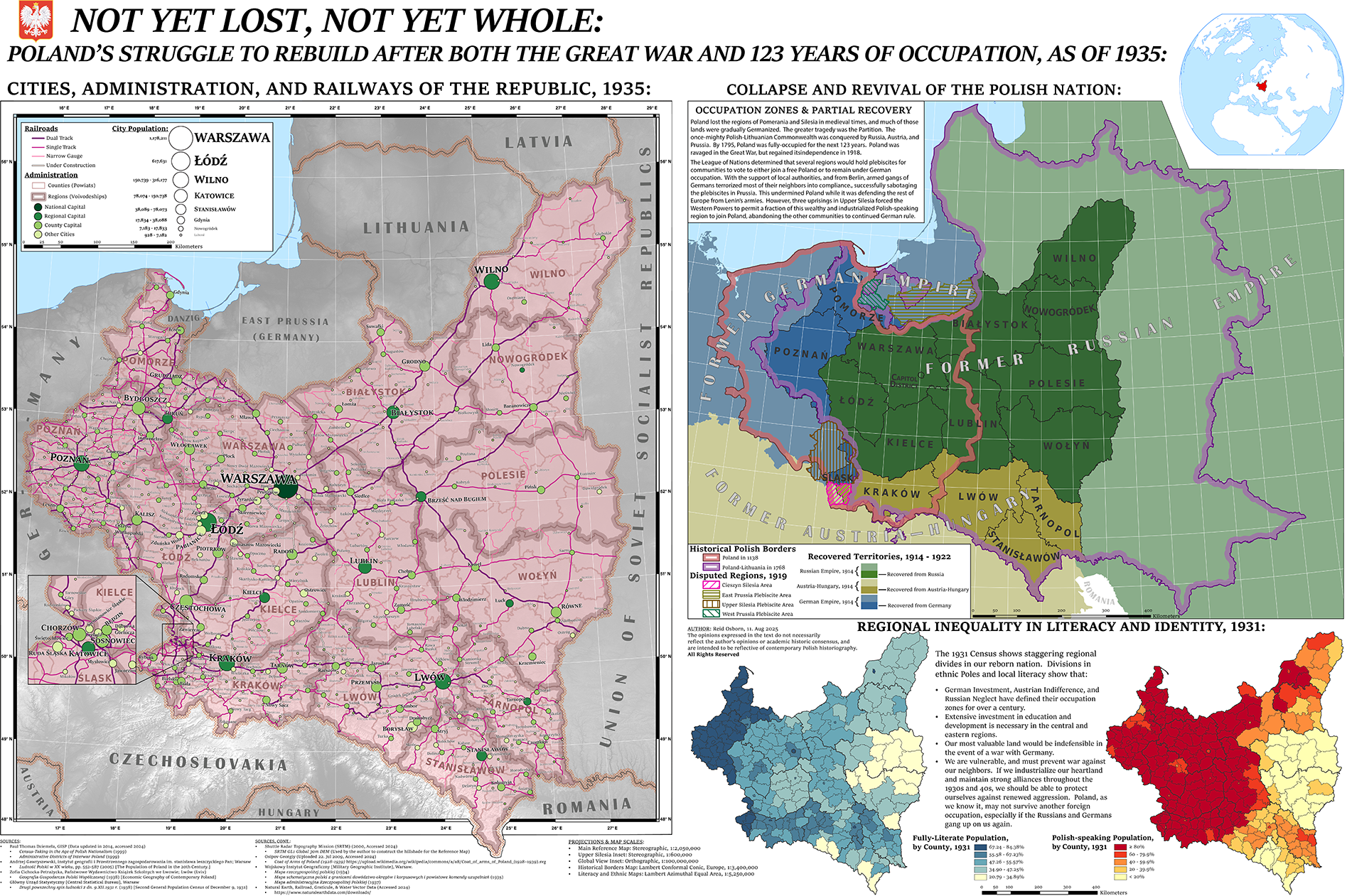 Interwar Poland 1935